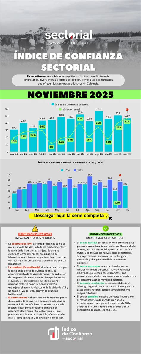 Gráfico o insignia del Distintivo Confianza Residencial 2025