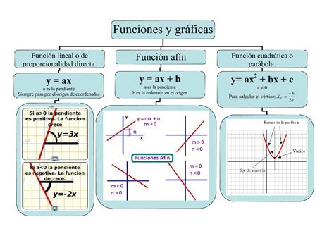 Esquema de las funciones de un cuidador de obra y su interacción con los protocolos de seguridad OS10.