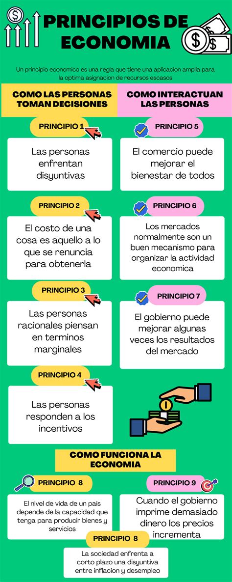 Infografía: Principios y ejemplos clave de la economía colaborativa