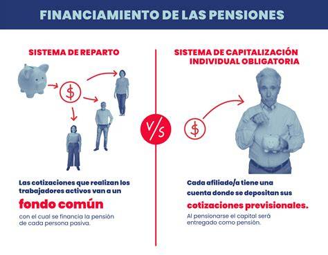 Esquema comparativo entre sistemas de pensiones de reparto y capitalización individual