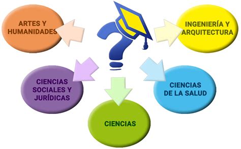 Esquema de las diversas carreras profesionales que confluyen en el sector financiero