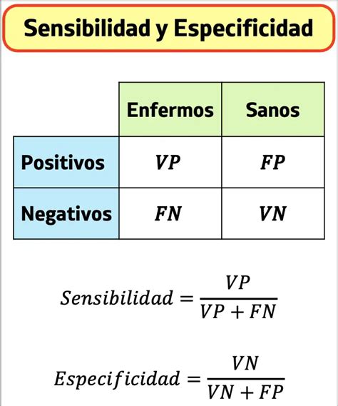 Tabla comparativa de la sensibilidad y especificidad de diferentes pruebas de evaluación cognitiva (MMSE, MoCA, Test del reloj)