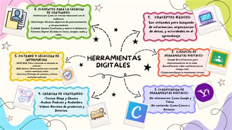 Esquema de las herramientas digitales para trámites previsionales