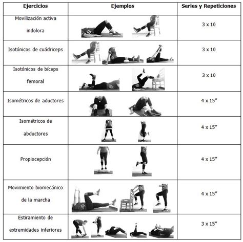 tabla de recuperación post-operatoria de cadera
