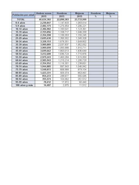 Tabla de asignación de fondos por edad y sexo