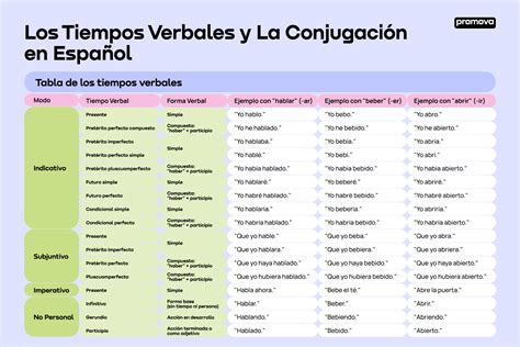 Infografía con los tiempos récord de Antonio Rao en maratón por categoría de edad