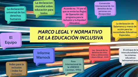 Esquema: Marco legal internacional y nacional de derechos de la niñez con discapacidad