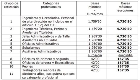 Tabla: Responsabilidades en el pago de cotizaciones durante el subsidio laboral