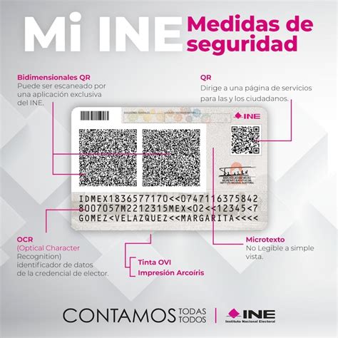 Esquema de las mejoras de seguridad del código QR en la credencial del INE