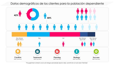 Infografía con datos demográficos de La Pintana, destacando el porcentaje de adultos mayores y la población total.