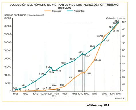 Gráfico de evolución del número de beneficiarios de CAPREDENA