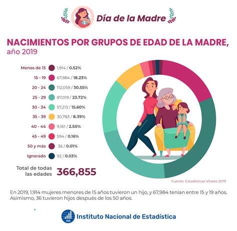 Gráfico de barras mostrando la incidencia de cánceres hematológicos por grupos de edad