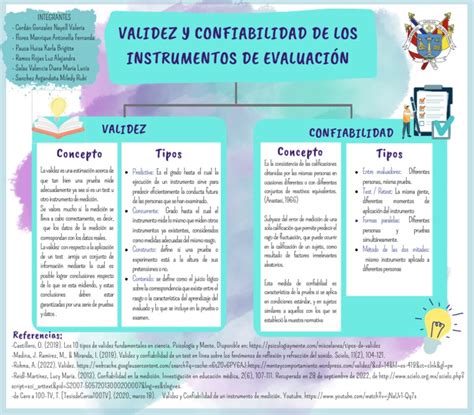 Esquema sobre la fiabilidad y validez de los instrumentos de medición
