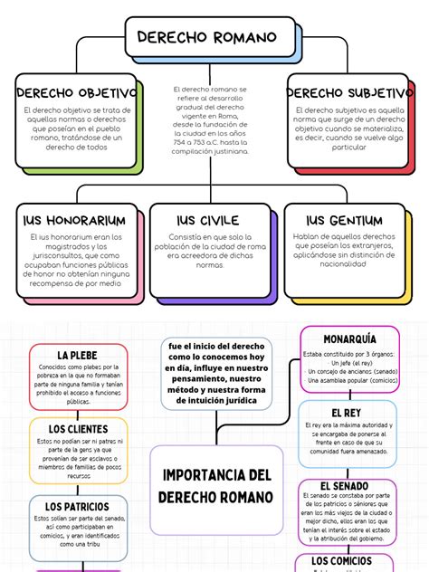Esquema comparativo de los tipos de poderes y mandatos para el cobro de pensiones.