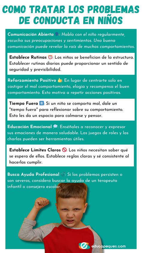 Infografía sobre la prevalencia de problemas de conducta en niños con discapacidad intelectual