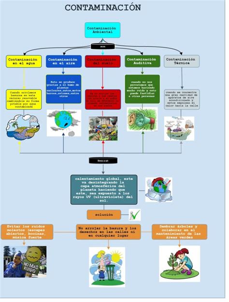 Esquema sobre las causas y consecuencias de la sobrecarga del cuidador
