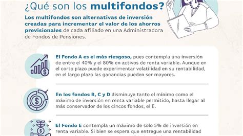 Infografía explicando las diferencias entre los multifondos A, B, C, D y E de las AFP.