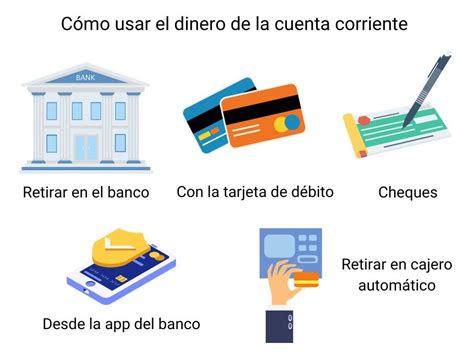Infografía: Componentes del saldo de la cuenta individual de un afiliado