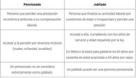 Infografía comparativa entre los conceptos de pensión y jubilación