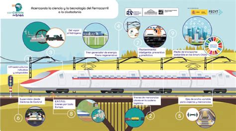 Esquema de la evolución del transporte público en Santiago con énfasis en hitos de accesibilidad