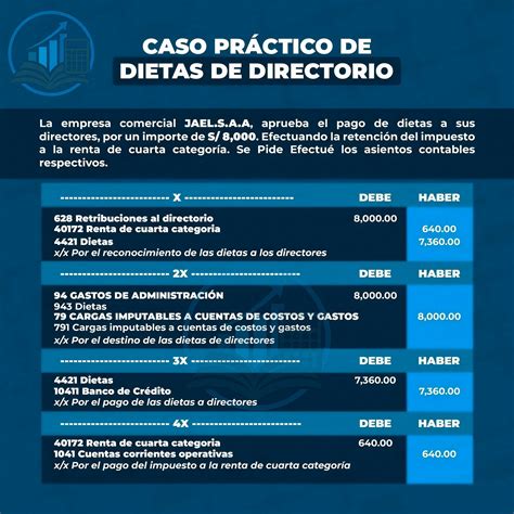 Gráfico comparativo de dietas de directores de AFP