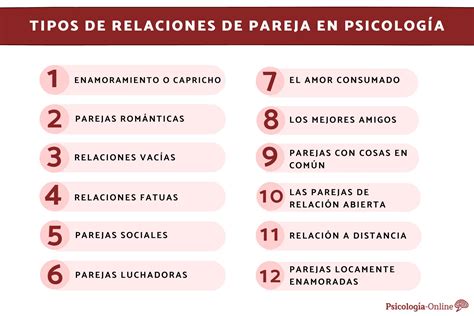 Esquema de las dinámicas de las relaciones de pareja
