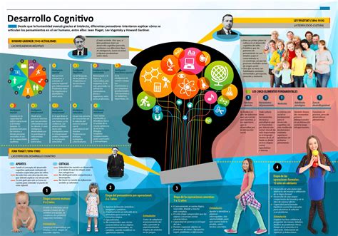 Infografía mostrando los beneficios cognitivos y sociales del tejido