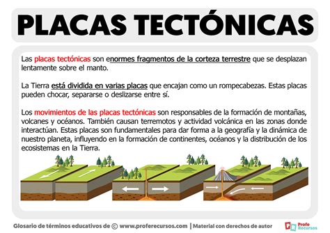 Esquema de las placas tectónicas en la región de Chile