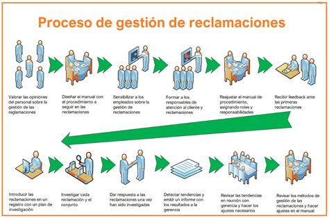 Esquema de las etapas de un reclamo de seguro y la intervención legal