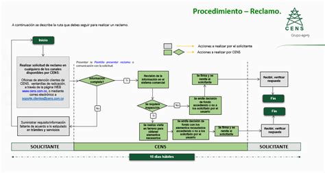 Esquema del flujo de un reclamo por enfermedad profesional y sus instancias