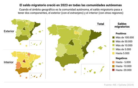 Infografía: Saldo migratorio neto porcentual por comuna