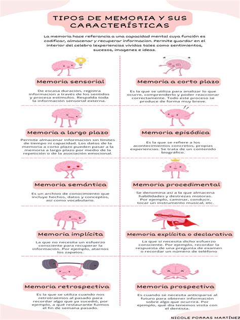 Infografía sobre los tipos de memoria afectados por el envejecimiento