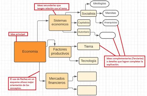 Esquema con los tipos de talleres y actividades ofrecidos por la Casa del Adulto Mayor