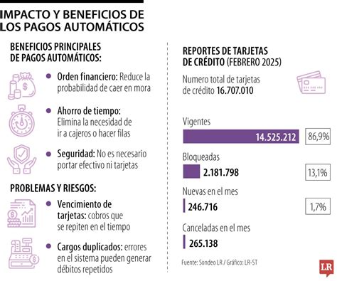 Infografía sobre cómo los pagos automáticos simplifican la cotización para independientes