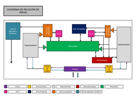 Diagrama: Modelo de funcionamiento de las Oficinas Locales de Niñez