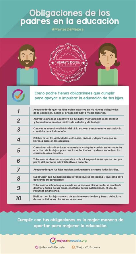 Esquema de las obligaciones de los padres en el derecho de familia chileno
