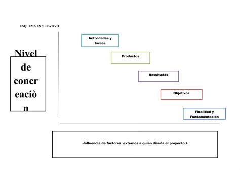 Esquema explicativo de las escalas de Kogan y Osgood