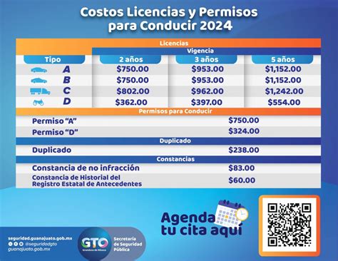 Esquema comparativo de costos de licencia y cursos de conducción en Chile