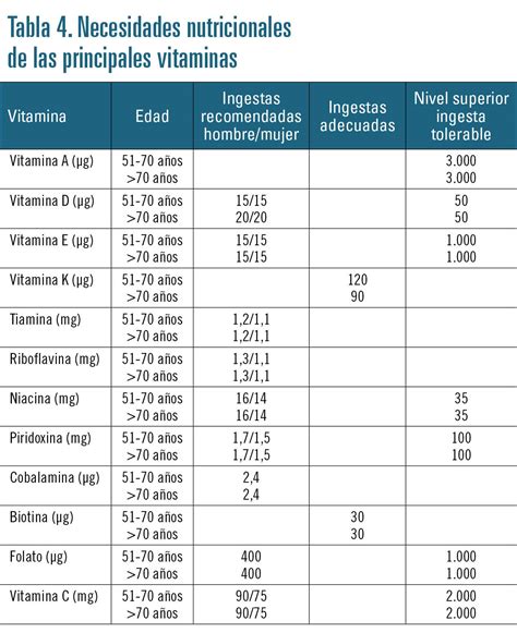 Tabla nutricional de macronutrientes para adultos mayores