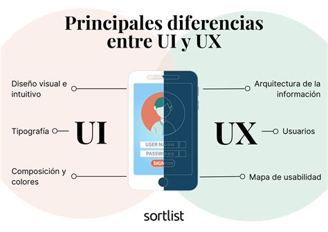 Diagrama que compara la interfaz estándar de iOS con la interfaz simplificada del Acceso Asistido.