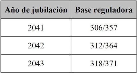 Esquema explicativo de la fórmula de ajuste jubilatorio en Argentina