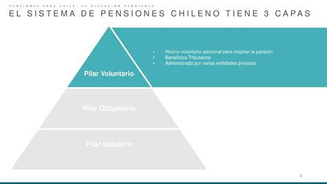 Esquema de los componentes del sistema de pensiones chileno, incluyendo AFPs, compañías de seguros y el IPS.