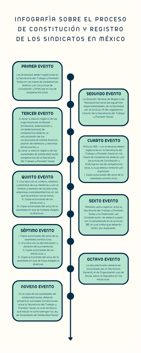 Infografía sobre el proceso de registro de profesionales de la salud