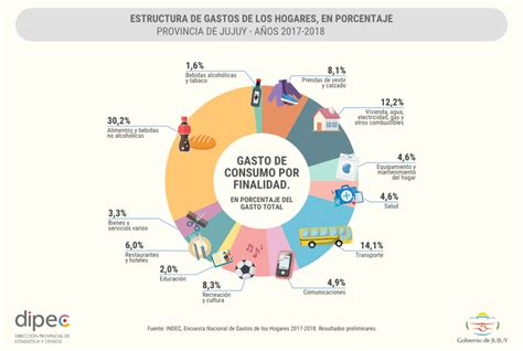 Infografía comparando gastos en salud de hogares con y sin adultos mayores