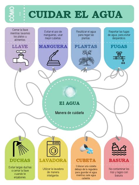 Infografía: El cuidado como trabajo formal y bien público