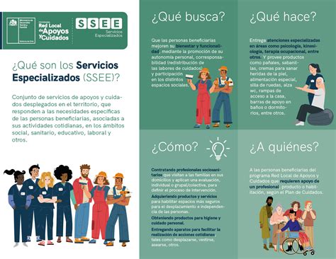 Mapa: Servicios de apoyo y cuidado georreferenciados