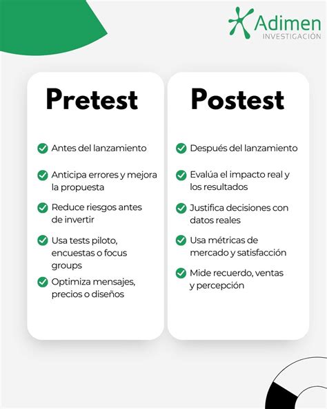 Gráfico de la evaluación pretest-postest del desarrollo moral