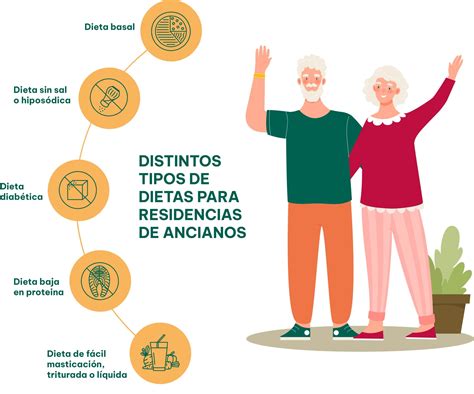 Infografía: Tipos de negligencia en residencias de ancianos