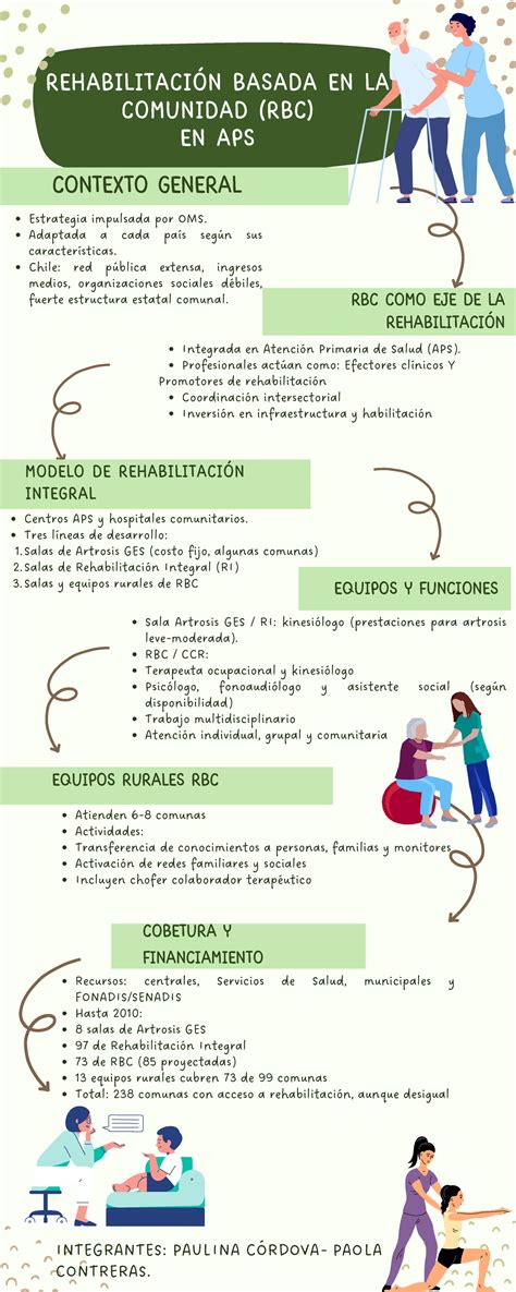 Esquema del modelo de Rehabilitación Basada en la Comunidad (RBC) y sus actores