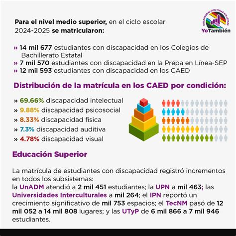 Infografía mostrando el aumento de estudiantes con discapacidad en la educación superior y las estadísticas de titulación.